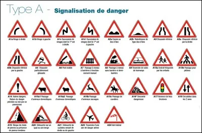 Les panneaux de signalisation routière de forme triangulaire sont des panneaux :