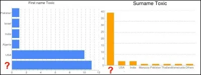 Vous trouverez des « Toxic » un peu partout, mais principalement dans un pays où ils sont près de 50 ! Où donc ?