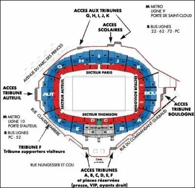 Les supporters du PSG offrant une image violente et raciste étaient regroupés dans quelle tribune, dans les années 90 ?