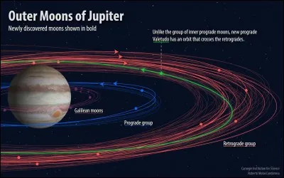 Jupiter finit sa période de révolution en :
