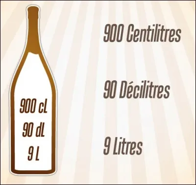 Quel est le nom de cette bouteille ?