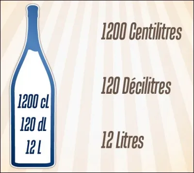 Quel est le nom de cette bouteille ?