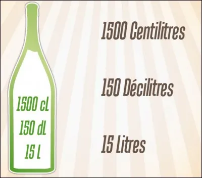 Quel est le nom de cette bouteille ?