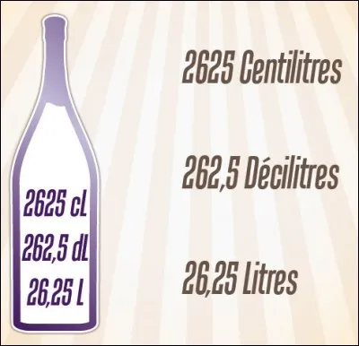 Quel est le nom de cette bouteille ?