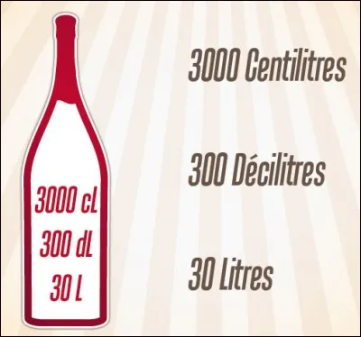 Quel est le nom de cette bouteille ?