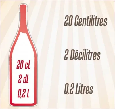 Quel est le nom de cette bouteille ?