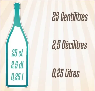 Quel est le nom de cette bouteille ?