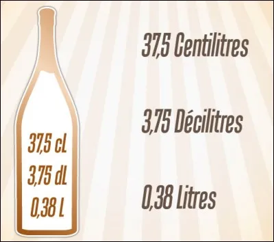 Quel est le nom de cette bouteille ?