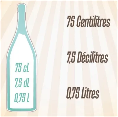 Quel est le nom de cette bouteille ?