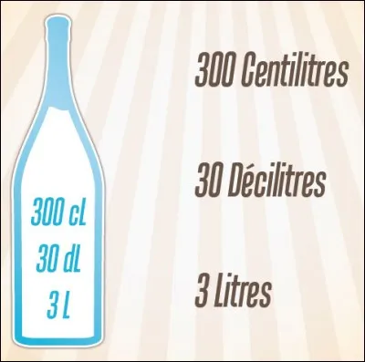 Quel est le nom de cette bouteille ?