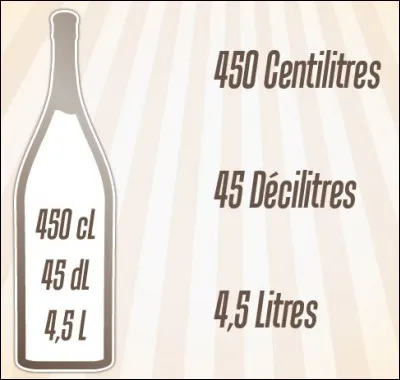 Quel est le nom de cette bouteille ?