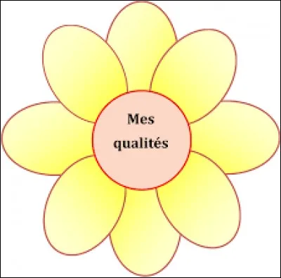 Les gens disent que tu es...