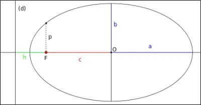 Quelle est cette figure ?