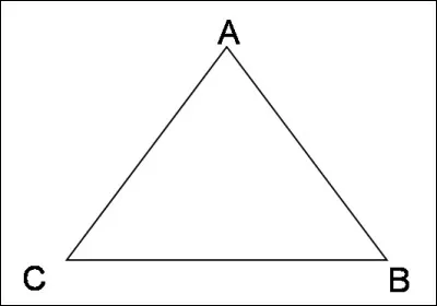 Quelle est cette figure ?
