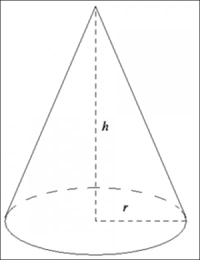 Quelle est cette figure ?