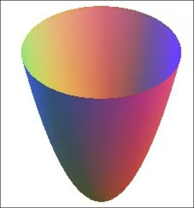 Quelle est cette figure ?