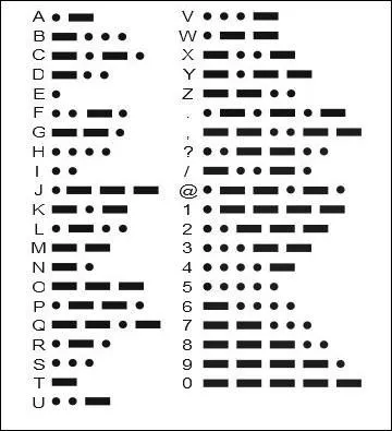 Quel est cet alphabet ?