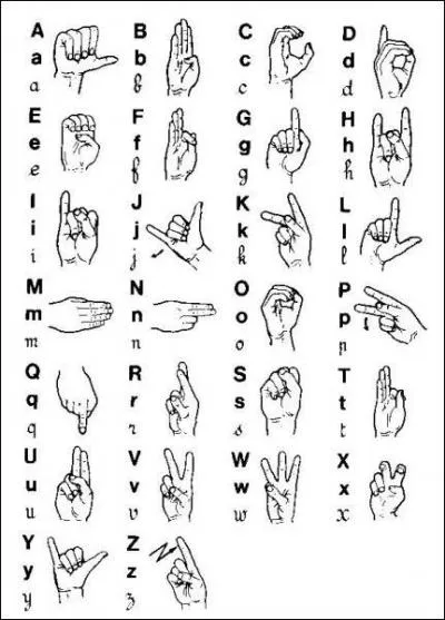 Quel est cet alphabet ?