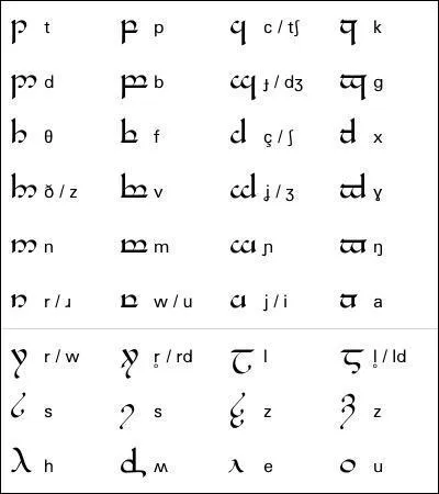 Pour terminer, passons aux alphabets imaginaires ! Quel est cet alphabet ?