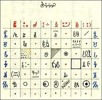 Quel est cet alphabet ?