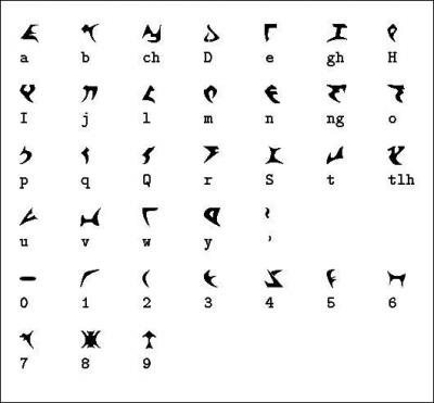 Quel est cet alphabet ?