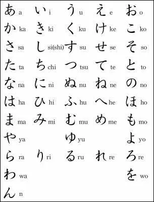 Quel est cet alphabet ?