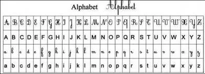 Quel est cet alphabet ?