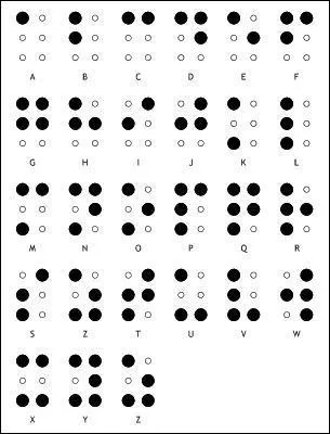 Passons aux alphabets plus... codifis. Quel est cet alphabet ?