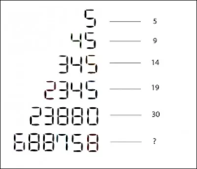 Complétez cette suite logique : 2, 4, 16, ...