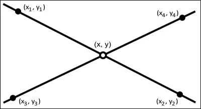 C'est une r&eacute;union de cours !