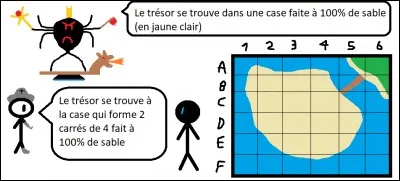 Où se trouve le trésor ?