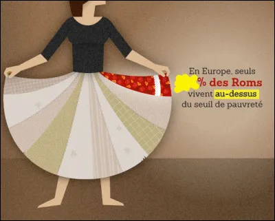 Statistiques > Quel est le pourcentage manquant ci-dessus, à votre avis ?