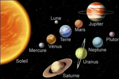 Y a-t-il d'autres systèmes solaires que le nôtre ?