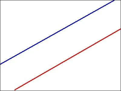 Ces droites sont parallèles.