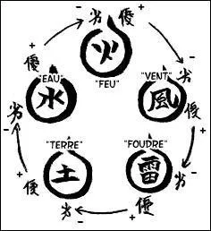 Quelle est la nature de chakra de Naruto ?