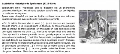Quelle est l'hypotèse de Spallanzani ?