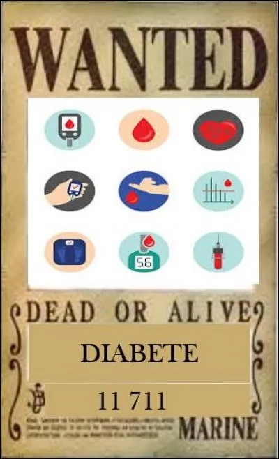 Le diabète sucré est responsable de 11 700 décès constituant ainsi la première cause endocrinienne de décès.
Quelle hormone est déficitaire dans le diabète sucré ?