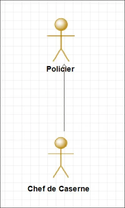 Que peut-on dire grâce à ce diagramme ?