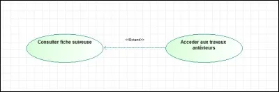 Que peut-on dire avec ce diagramme ?