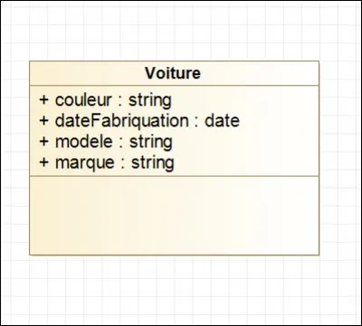La classe voiture...