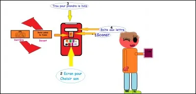 Que fait l'enfant sur le dessin ?