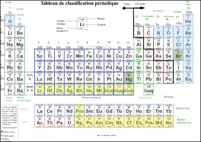 Quel est l'&eacute;l&eacute;ment le plus lourd de l'univers r&eacute;pertori&eacute; dans la classification p&eacute;riodique des &eacute;l&eacute;ments ?