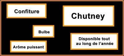 Quelle est la bonne réponse ?