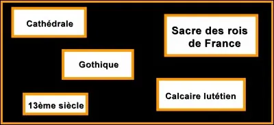 Quelle est la bonne réponse ?