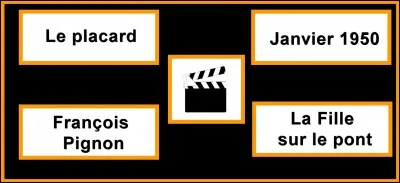 Quelle est la bonne réponse ?