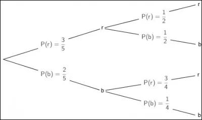 "Dans le combat humain pour l'élévation de l'esprit, il ne suffit pas de monter le plafond, il faut aussi empêcher le plafond de s'effondrer."