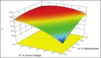 Quelle est la superficie de l'Ouganda ?