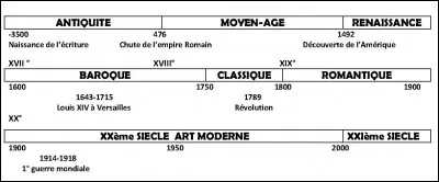 Depuis quand les syndicats sont-ils autoris&eacute;s ?