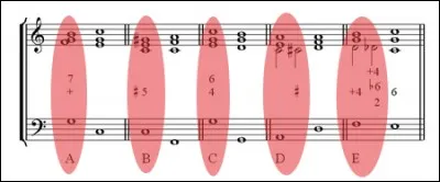 Théorie musicale (2) > Qu'appelle-t-on un accord "attractif" ?