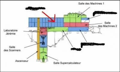 Donnez le nom du lieu indiqu par la fleche rouge